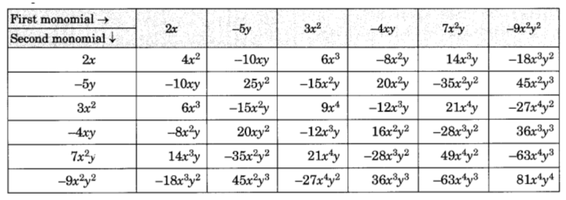 NCERT Solutions Class 8 Maths Chapter 9 Algebraic Expressions and Identities Exercise 9.2 Q.3
